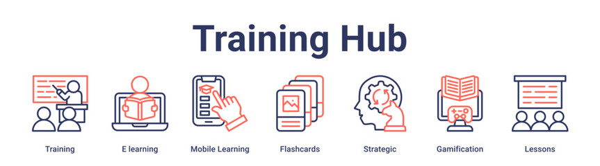 Training Hub banner web icon vector illustration concept for education with icon of Training, E learning, Mobile Learning, Flashcards, Strategic, Gamification.
