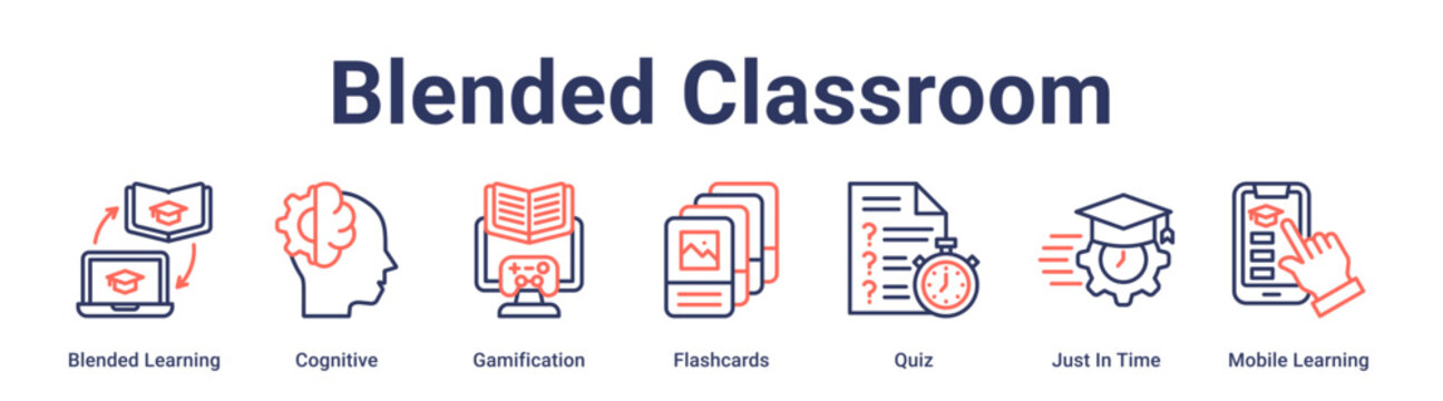Blended Classroom banner web icon vector illustration concept for education with icon of Blended Learning, Cognitive, Gamification, Flashcards, Quiz, Just In Time, Mobile.