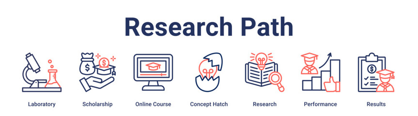 Research Path banner web icon vector illustration concept for education with icon of Laboratory, Scholarship, Online Course, Concept Hatch, Research, Performance.