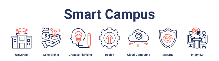 Smart Campus banner web icon vector illustration concept for education with icon of University, Scholarship, Creative Thinking, Deploy, Cloud Computing, Security.