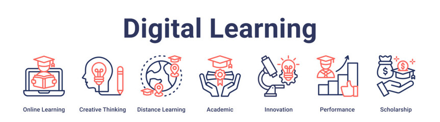 Digital Learning banner web icon vector illustration concept for education with icon of Online Learning, Creative Thinking, Distance Learning, Academic, Innovation, Performance.
