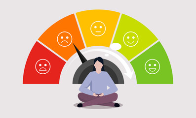 A person meditating, with a gauge showing emotional states&mdash;from negative to positive. The arrow points toward improvement, suggesting meditation boosts emotional well-being.