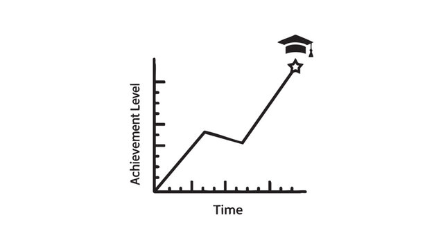 Graph Showing Rising Achievement Level Over Time with Graduation Cap Keywords: graph, chart