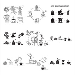 Coffee Production Journey Bean To Cup Black Vector