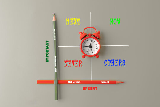 Urgent Important Matrix Time Management and Productivity Concept