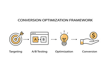 Conversion optimization framework infographic with targeting testing optimization and revenue steps