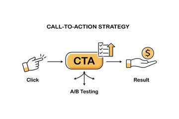 Call to action strategy infographic with click testing and conversion results