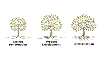 Obraz premium Visual depiction of three business growth strategies using trees: market penetration, product development, and diversification with healthy roots
