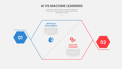 AI vs ML technology infographic outline style with 2 point comparison template with hexagon slice and bold shape at edge for slide presentation