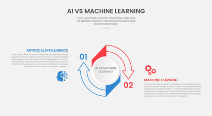 AI vs ML technology infographic outline style with 2 point comparison template with big circle arrow outline cycle circular for slide presentation