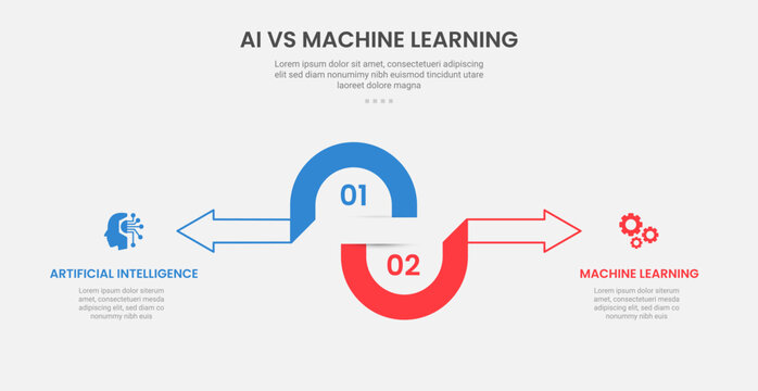 AI vs ML technology infographic outline style with 2 point comparison template with half circle and arrow opposite direction for slide presentation