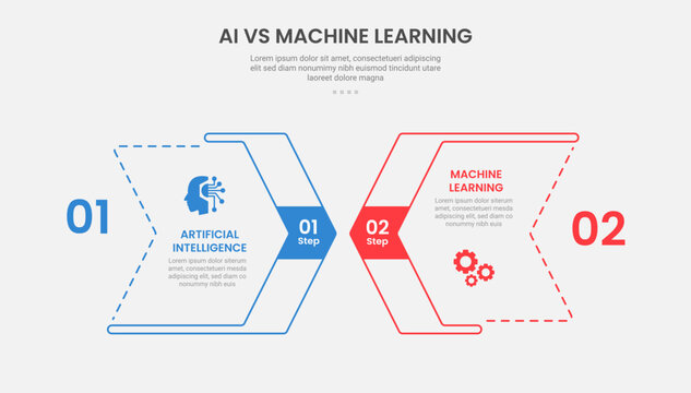 AI vs ML technology infographic outline style with 2 point comparison template with arrow box with layering style design for slide presentation vector