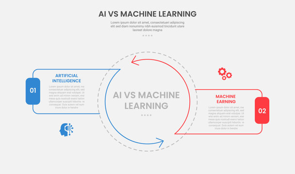 AI vs ML technology infographic outline style with 2 point comparison template with big circle center and arrow edge with cycle circular style for slide presentation