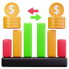 Revenue Financial Bar Chart