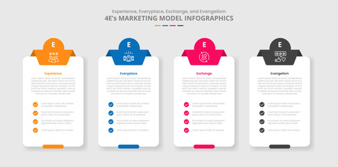 4E marketing model for infographic with drop shadow style with box table container with checklist and circle badge top with 4 point list information