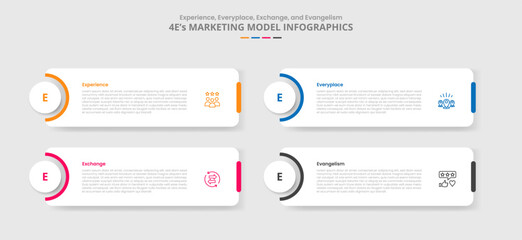 4E marketing model for infographic with drop shadow style with round box and circle badge on left cutting shape with 4 point list information