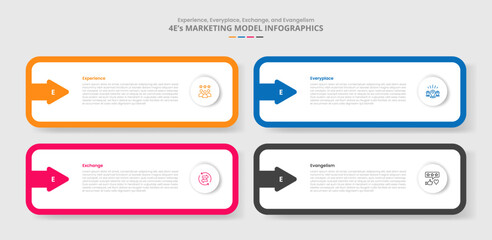 4E marketing model for infographic with drop shadow style with round rectangle and arrow inside with 4 point list information