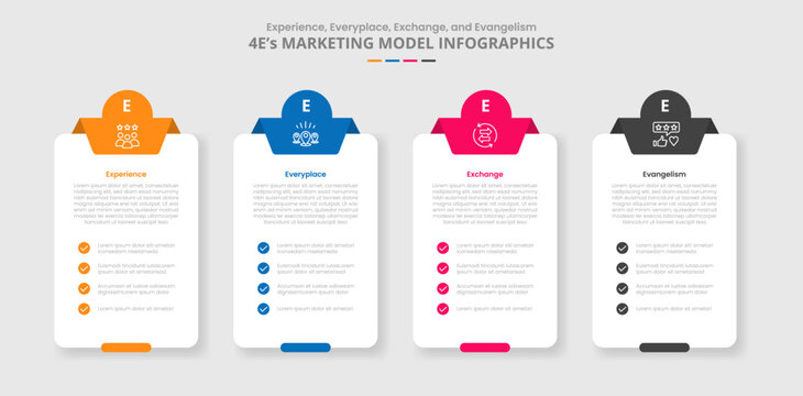 4E marketing model for infographic with drop shadow style with box table container with checklist and circle badge top with 4 point list information