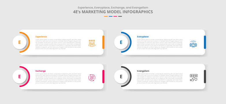 4E marketing model for infographic with drop shadow style with round box and circle badge on left cutting shape with 4 point list information