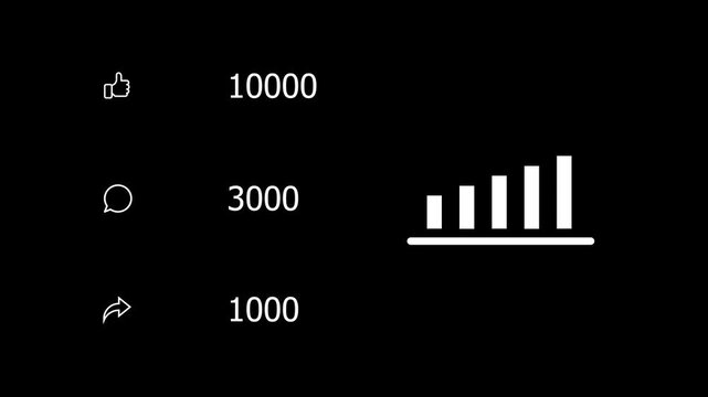 Animated social media engagement metrics showing likes comments shares and growth bar chart