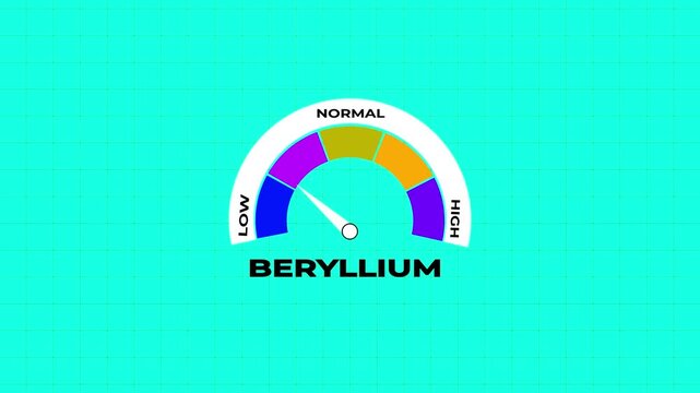 Beryllium level indicator with low normal and high zones on white grid and green background electrolyte mineral animation.