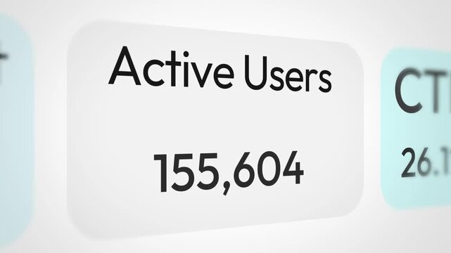 Active Users and viewers dashboard showing numbers running close up 4k animation. Website analytics, traffic, sales.