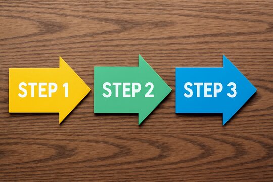 業務の流れをステップ1からステップ3で示す矢印型手順説明のイメージ