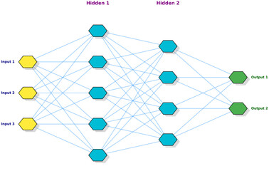 Neural network architecture diagram with input layer, two hidden layers and output nodes, deep learning model visualization for artificial intelligence, machine learning and data science concepts