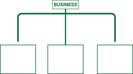 A basic business organizational chart template with a central business unit and three sub unit placeholders