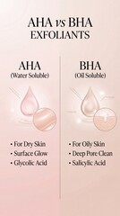 Skincare exfoliant guide compares aha bha. Exfoliant chart explains dry skin glow and oily skin pore care, helping buyers choose exfoliant products for beauty sale promos and spa marketing