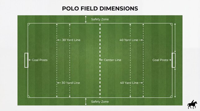 Polo field dimensions diagram for training. Polo field plan labels center line, 30 yard line, 40 yard line, safety zone, goal posts, polo tournament setup for coaching clinics, summer season