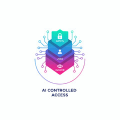 AI controlled access security shield with admin, user, and viewer levels