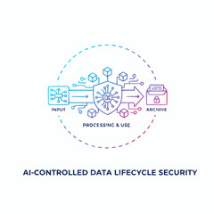 AI controlled data lifecycle security with shield and input archive