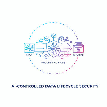 AI controlled data lifecycle security with shield and input archive