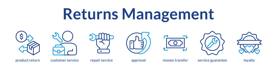 Fototapeta premium Returns Management System for Easy Refunds Warranty Claims and Customer Retention to Build Trust and Loyalty