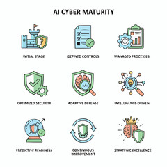 AI Cyber Maturity Stages Infographic Showing Security Progression and Improvement Steps Clearly