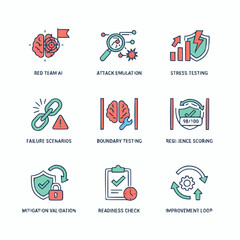 Cybersecurity Testing and Validation Infographic with Various Icons and Labels