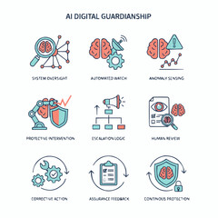 AI Digital Guardianship System with Advanced Protective Features and Oversight Mechanisms Illustrated