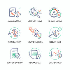 Trust Management Process Infographic Illustrating Onboarding to Long Term Trust Stages