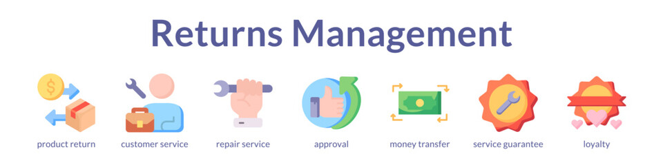 Fototapeta premium Returns Management System for Easy Refunds Warranty Claims and Customer Retention to Build Trust and Loyalty