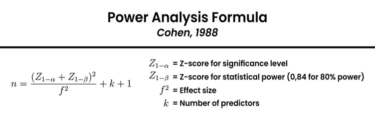Understanding the Cohan power analysis formula used for calculating sample size and statistical power in research