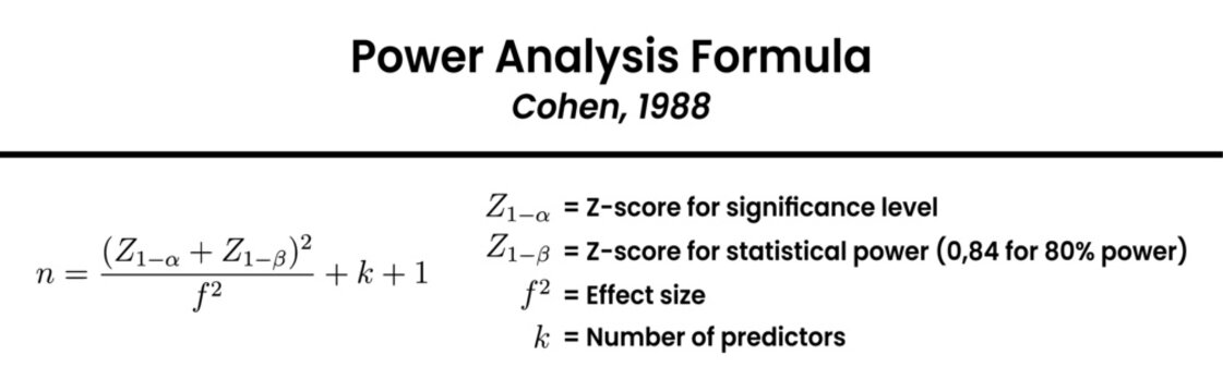 Understanding the Cohan power analysis formula used for calculating sample size and statistical power in research