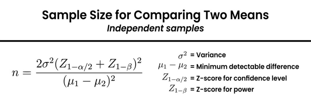 Formula for Determining Sample Size to Compare Two Independent Means in Statistical Studies
