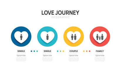 Relationship status cycle infographic vector. Journey of love from single to marriage presentation with icon elements vector illustration.