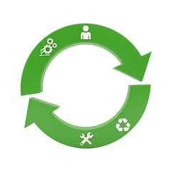 A circular arrow with icons for the product life cycle circular economy