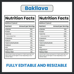 Bakllava Illustration &ndash; Traditional Albanian Layered Pastry Dessert