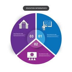 Education circle infographic template with 3 steps