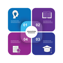 Education infographic square template with 4 options. Process Timeline Chart. Workflow Layout with Icons