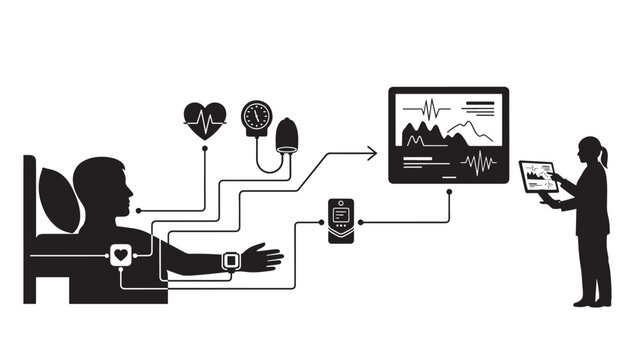 Remote patient monitoring system connected devices and healthcare professional access