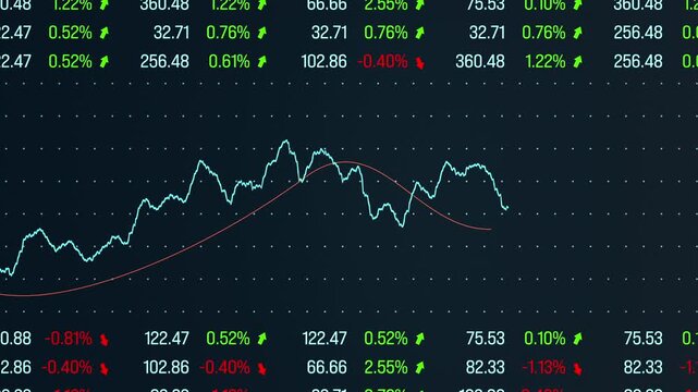 Stock index chart moves up and down, market data, trading, financial figures. Business, investment, risk, chance, graph, making money.